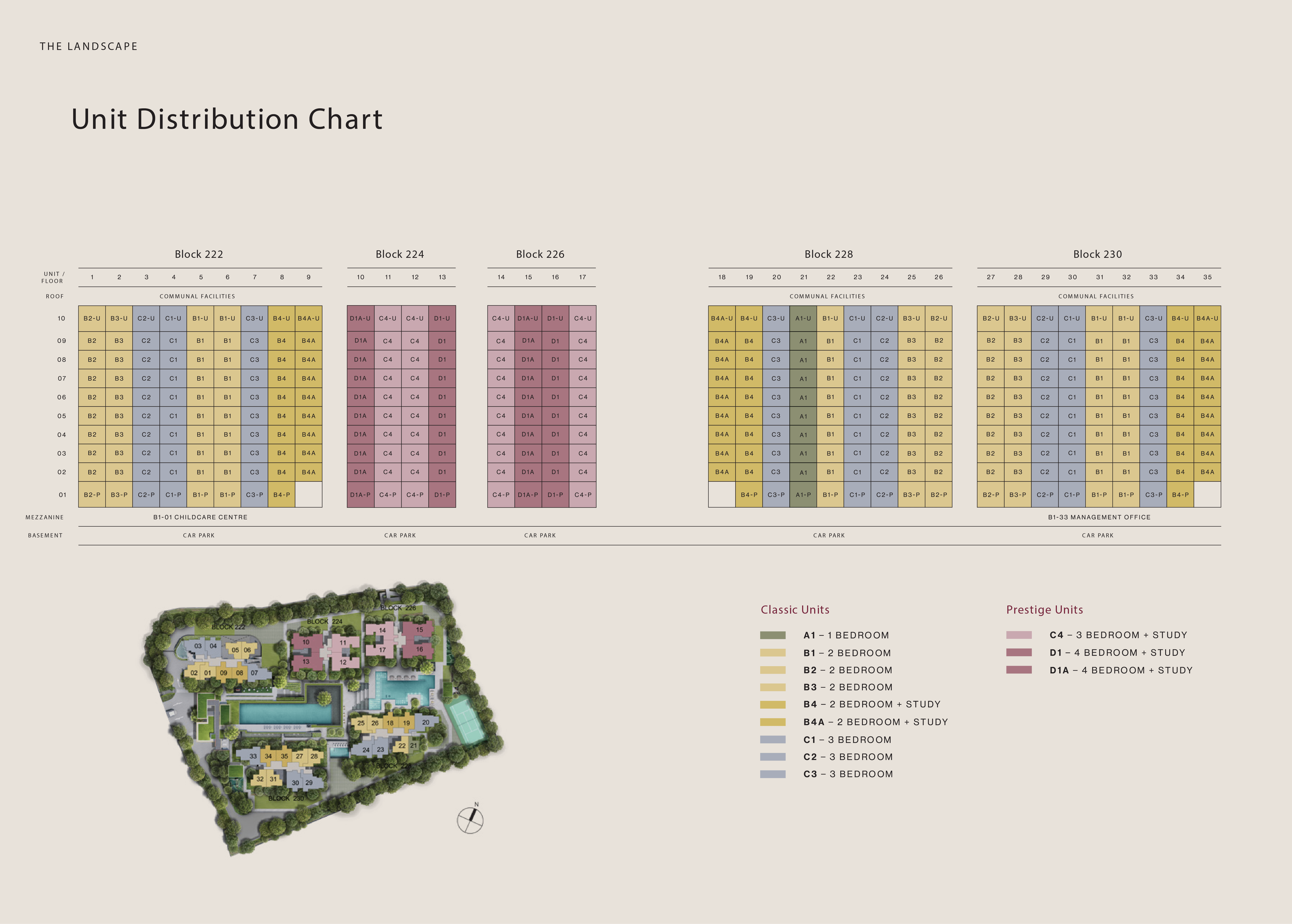 The Sen Elevation Chart